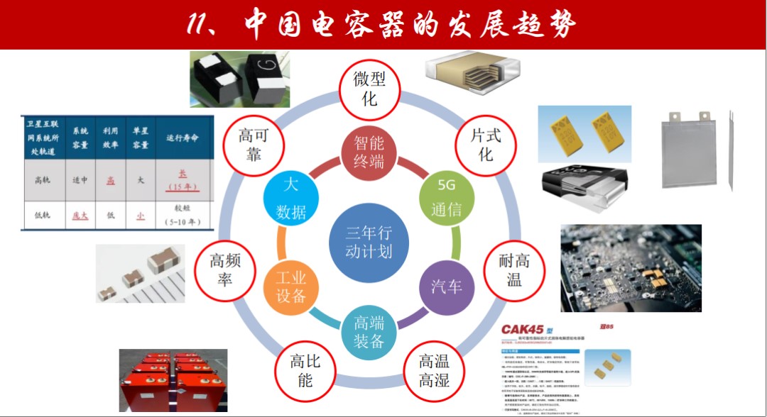 中國基礎電子元器件電容產業發展迎來新契機(圖1) 中國基礎電子元器件電容產業發展迎來新契機(圖1)
